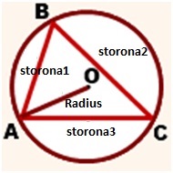 Care este raza cercului circumscris