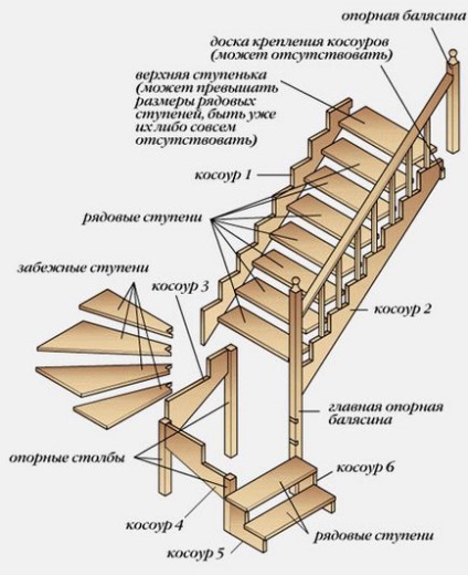 Креслення сходів на другий поверх будинку, яку можна зробити своїми руками