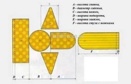 Чохли на стільці своїми руками, викрійки, ідеї для весільного декору - легка справа