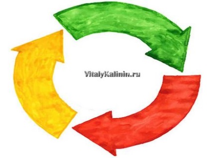 Pentru a plasa bannere în mod economic, facem un rotator de bannere, un blog al vitalității Kalininului
