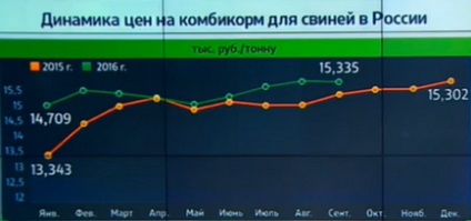 Що вигідніше купувати комбікорм або робити самому