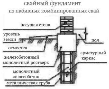 Скільки коштує фундамент палі для будинку розцінки на матеріали і роботу, як знизити витрати