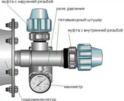 Тиск в трубах водопостачання в котеджі