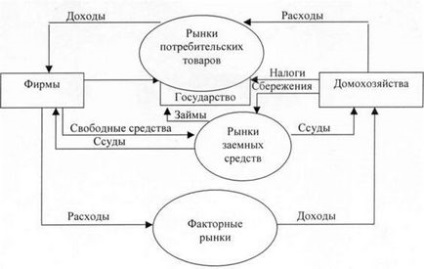 Piața monetară și caracteristicile sale - stadopedia