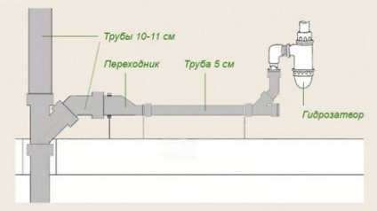 Diametrul conductelor de canalizare cum se determină și ce se utilizează