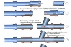 Diametrul conductelor de canalizare externe și interne