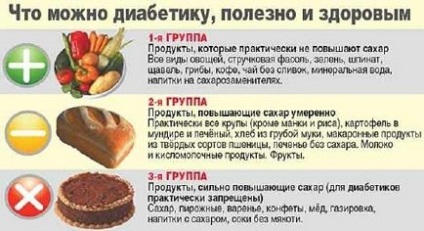 Dieta 9 - meniuri pentru o săptămână de recomandări pentru dieteticieni