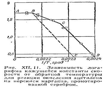 Дифузійна і кінетична області протікання реакцій