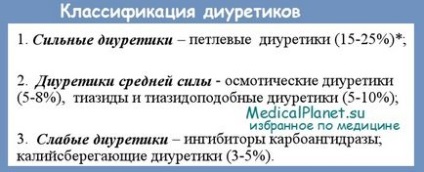 Diuretice pentru tratamentul insuficienței cardiace cronice (xcn)