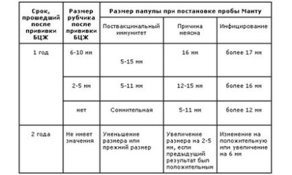 Dimensiuni admisibile ale mantalei la copii