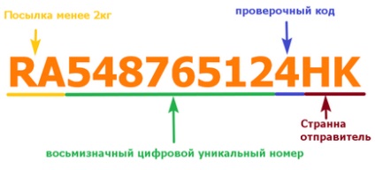 Доставка з Таобао альтернатива поштою і експрес-службам