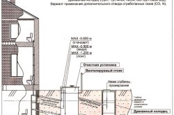 Drenaj propriu reguli de lucru de instalare