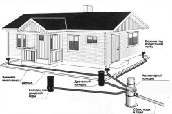 Дренажний колодязь своїми руками правила робіт з монтажу