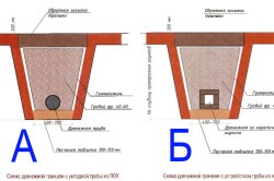 Drenaj propriu reguli de lucru de instalare