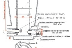 Дренажний колодязь своїми руками правила робіт з монтажу