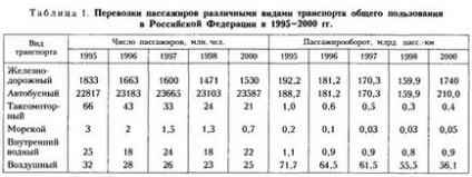 Єдина транспортна система