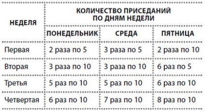 Complexul eficient de exerciții de a pierde rapid greutatea în șolduri și picioare