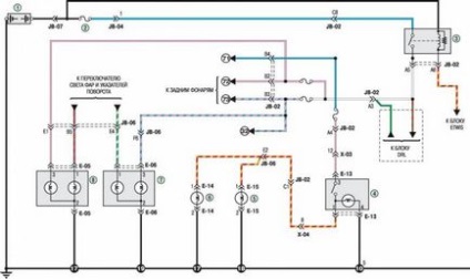 Electroscheme de autoturisme