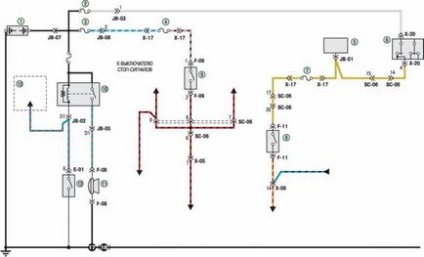 Electroscheme de autoturisme