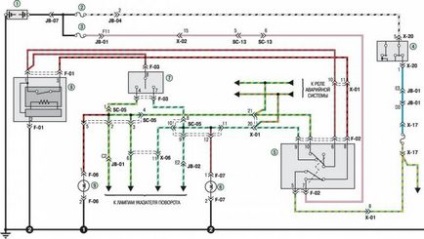 Electroscheme de autoturisme