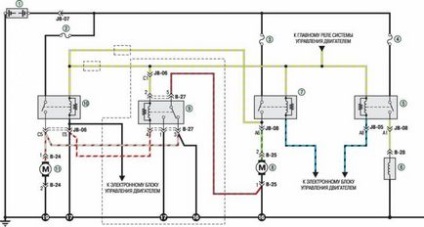 Electroscheme de autoturisme