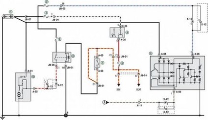 Electroscheme de autoturisme