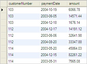 Emulând funcția row_number () în mysql, mysql