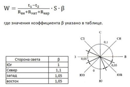 Enciclopedii calcularea pierderilor de căldură prin structuri de închidere