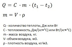 Енциклопедія сантехніка розрахунок тепловтрат через огороджувальні конструкції