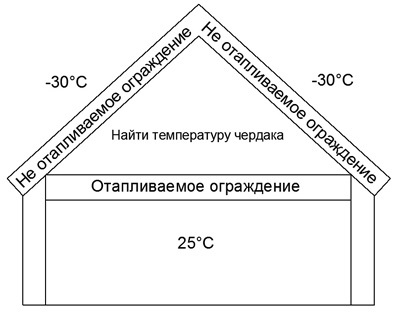 Енциклопедія сантехніка розрахунок тепловтрат через огороджувальні конструкції