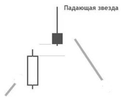 Фігура «падаюча зірка»