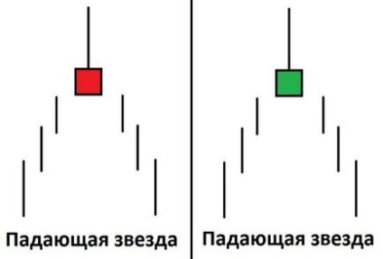 Figura - stea de fotografiere - în lumanari japoneze - opțiuni binare 2017 strategii de tranzacționare, brokeri,