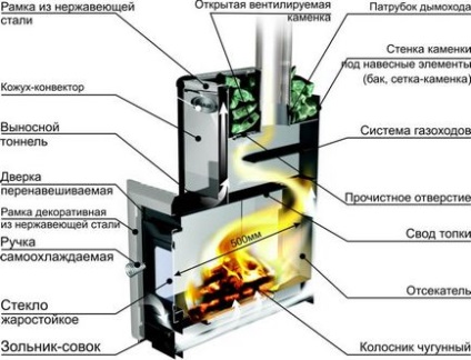 Finn sütő fürdő elektromos és fatüzelésű HARVIA, helo, Kastor, Narvi, vélemények, ár