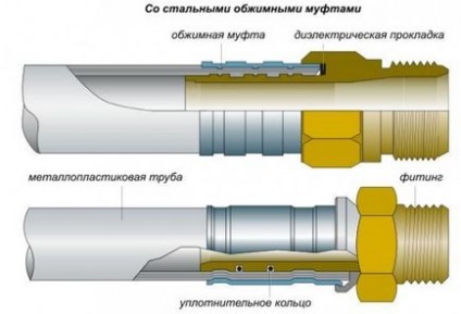 Фітинги для металопластикових труб фото