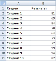 Cea mai mare funcție din Excel