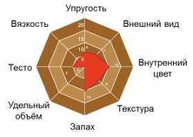 Фузаріоз зерна небезпеку і заходи зниження шкодочинності