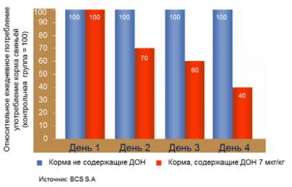 Фузаріоз зерна небезпеку і заходи зниження шкодочинності