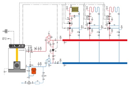 Cazane pe gaz - principiu de proiectare și funcționare a distribuției termohidrostructurii