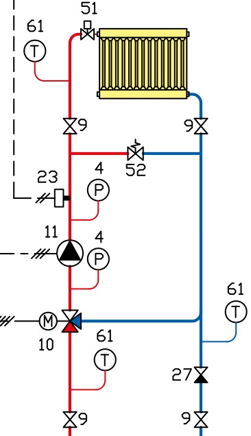 Cazane pe gaz - principiu de proiectare și funcționare a distribuției termohidrostructurii