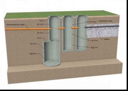 Hidroizolarea fântânii din inele de beton cu propriile mâini