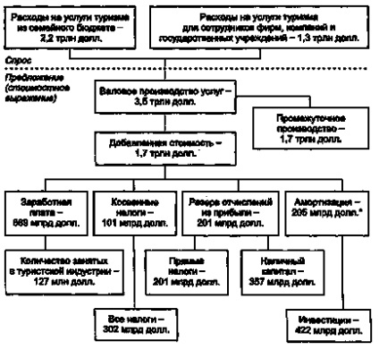 Глава 1 туризм - глобальне соціально-економічне явище сучасного світу