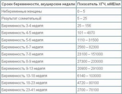 Гонадотропін хоріонічний інструкція із застосування, що це таке