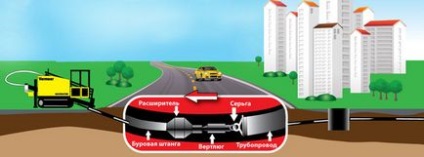 Horizontal directional drilling - chirie inteligenta - inchiriere de echipament special