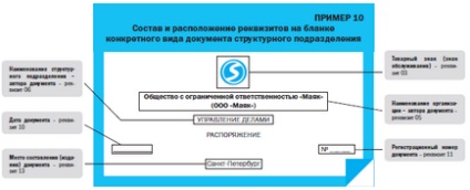 Гост про бланках документів