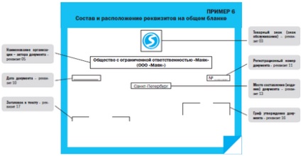 Гост про бланках документів