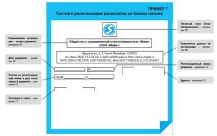 Гост про бланках документів