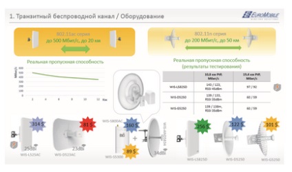 Soluții gata bazate pe tehnologii wireless lora, 4g, lte, wi-fi, gsm, 3g