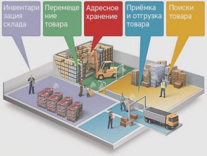 Вантажоперевезення по Росії - особливості, види та правила