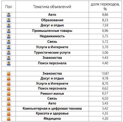 Idei pentru crearea site-ului, blogul autorului Angelica