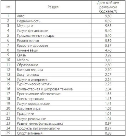 Az ötlet, hogy hozzon létre egy honlapot, blog szerzője Angelika $ béklyó